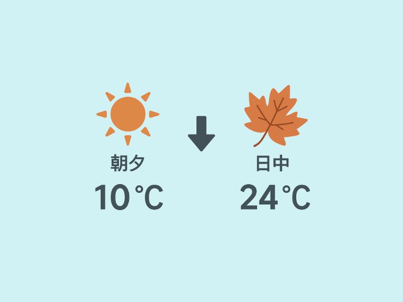 秋の寒暖差を示す朝夕と日中の温度イラスト