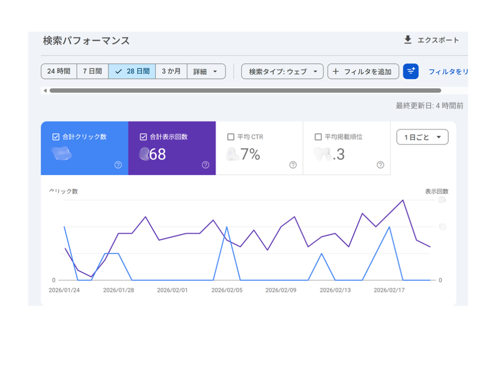 サーチコンソールの検索パフォーマンス画面(クリック数・表示回数・CTR・平均掲載順位)