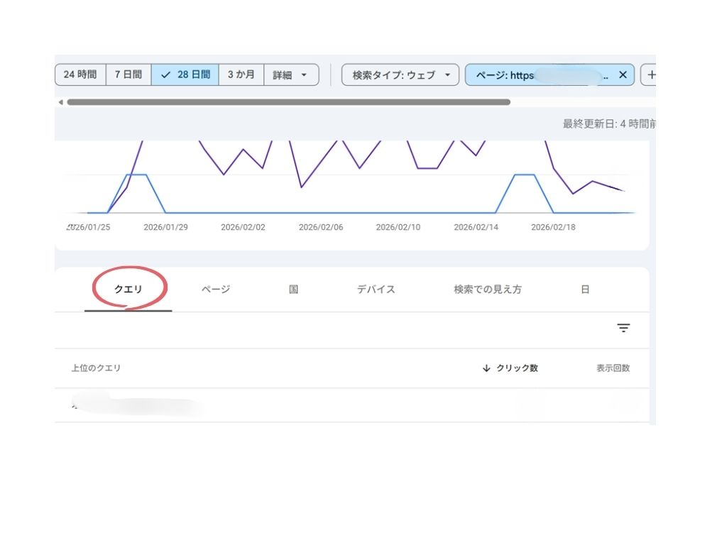 特定ページの「クエリ」一覧(検索されたキーワードが並ぶ画面)