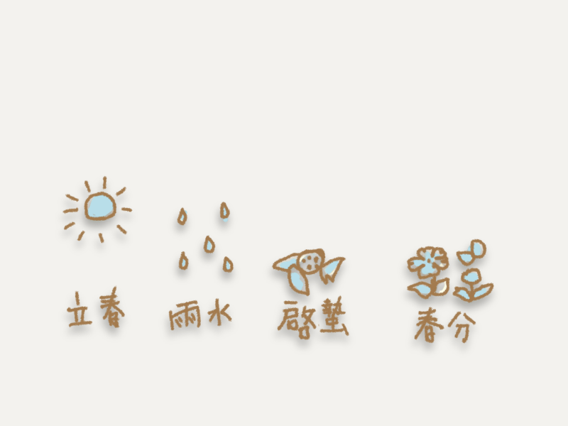 立春・雨水・啓蟄・春分の流れを一本の線でつないだ、春の二十四節気のイメージイラスト